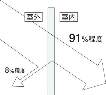 可視光透過率較