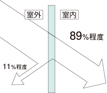 可視光透過率