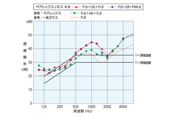 透過損失のグラフ