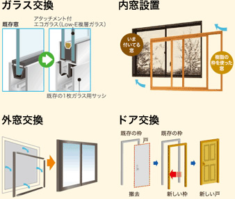 ガラス交換 内窓設置 外窓交換 ドア交換